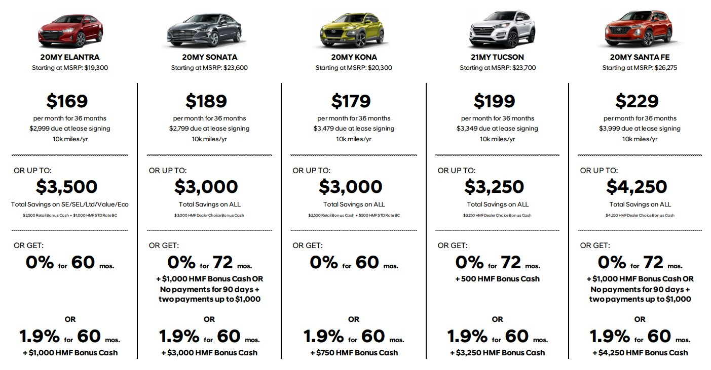 Monthly New Car Incentive HotSheet Hyundai Of El Cajon