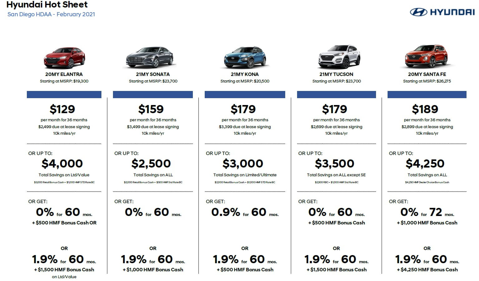 Monthly New Car Incentive HotSheet Hyundai Of El Cajon