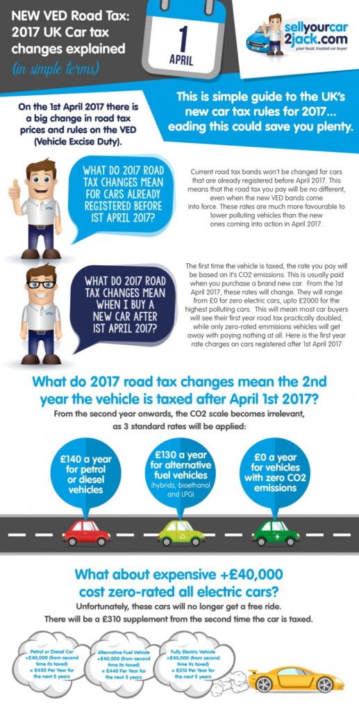 New VED Road Tax 2017 UK Car Tax Change Explained SYC2J