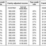 Ontario Childcare Tax Credit Refundable Tax Credit For Low income