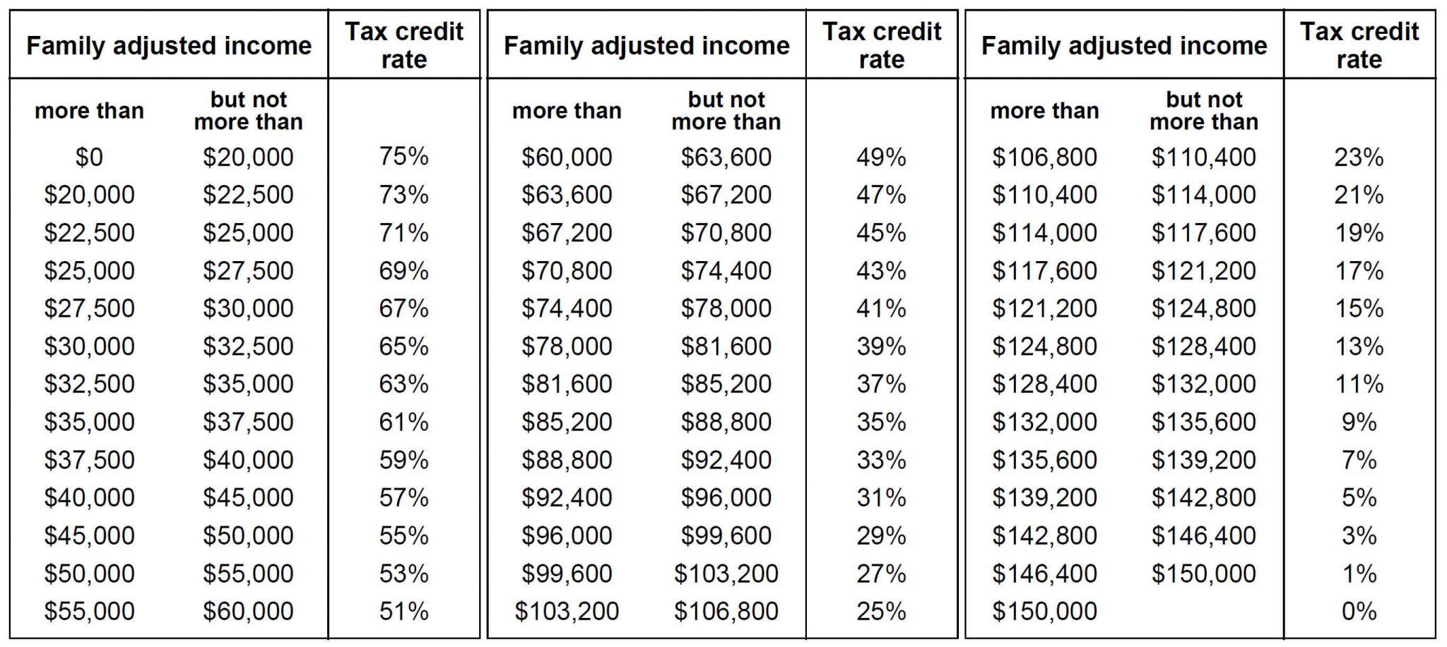 Ontario Childcare Tax Credit Refundable Tax Credit For Low income 