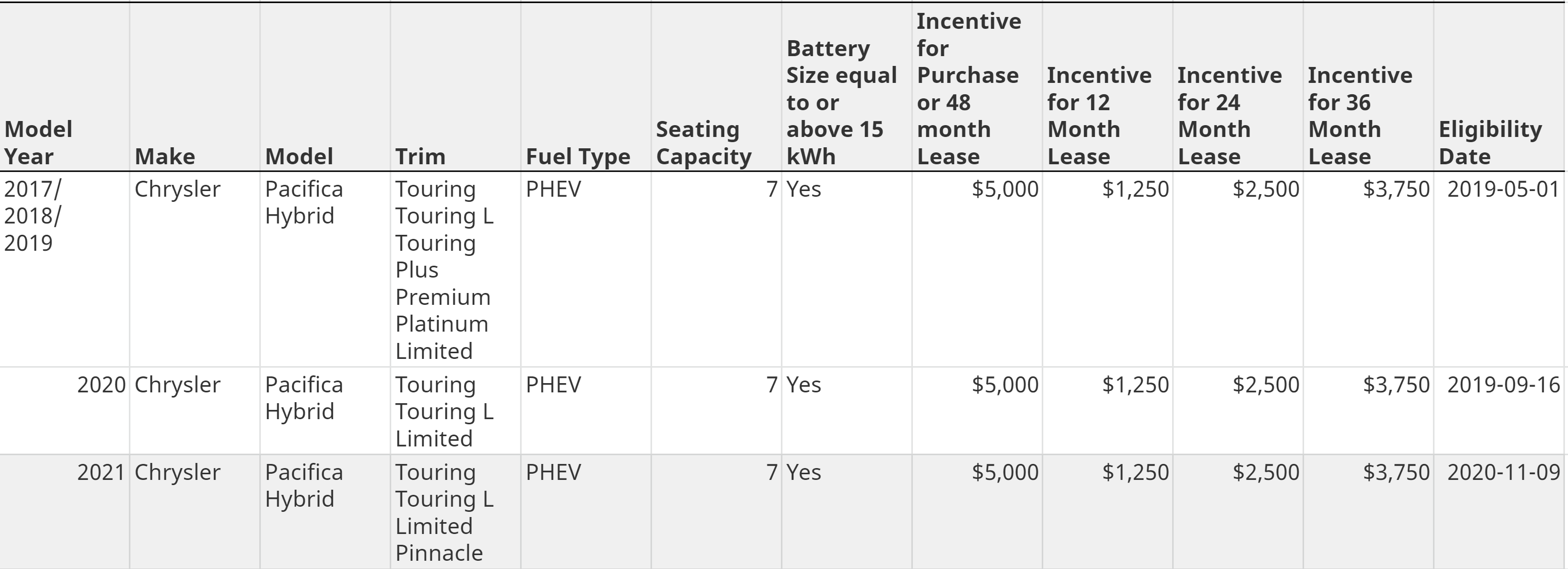 Ontario Chrysler Pacifica Hybrid Rebate Ontario Chrysler Jeep Dodge RAM