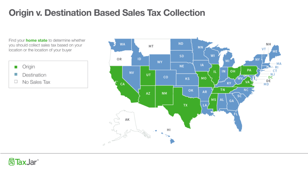 Origin based And Destination based Sales Tax Collection 101