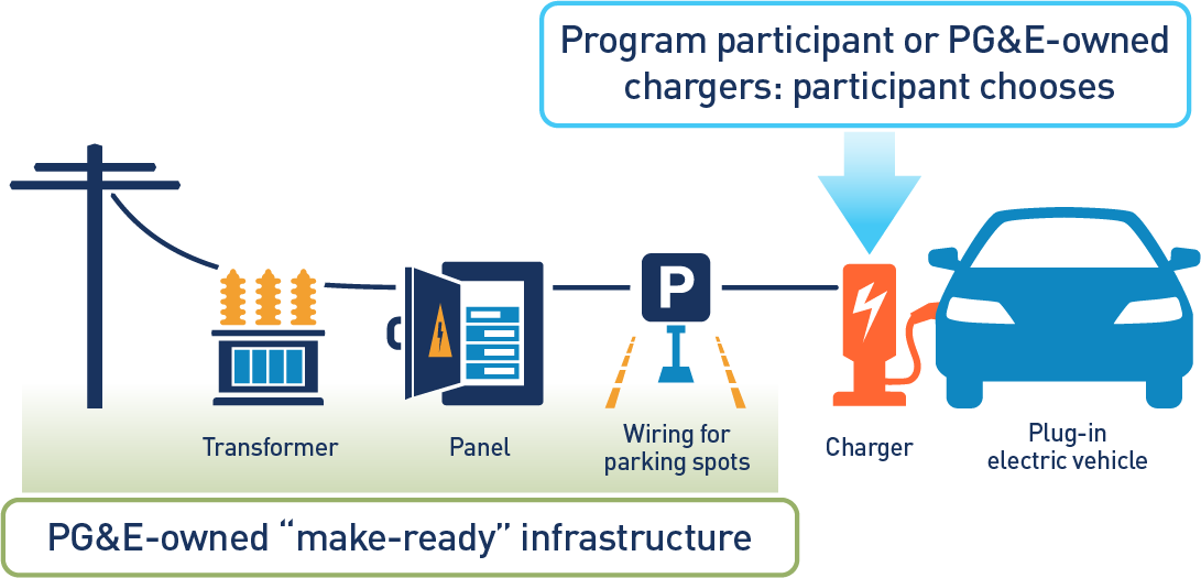 Pg E Lighting Rebate Application Decoratingspecial