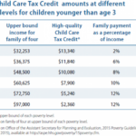 Promise The Children 2016 Child Care For All Promise The Children