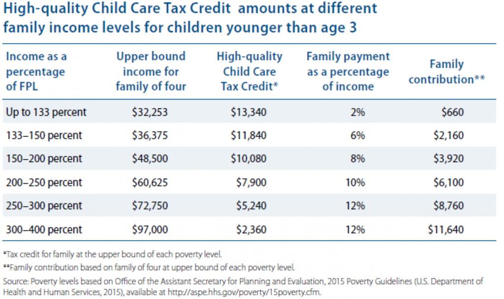 Promise The Children 2016 Child Care For All Promise The Children