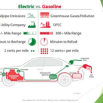 Rebates And Tax Credits Make Buying An Electric Vehicle More Affordable