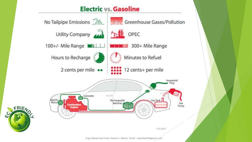  Rebates And Tax Credits Make Buying An Electric Vehicle More Affordable