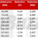 Sales Tax Exemption Nissan Malaysia Updated Price List AutoBuzz my