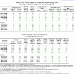 T05 0195a Child And Dependent Care Tax Credit Number Of Returns And