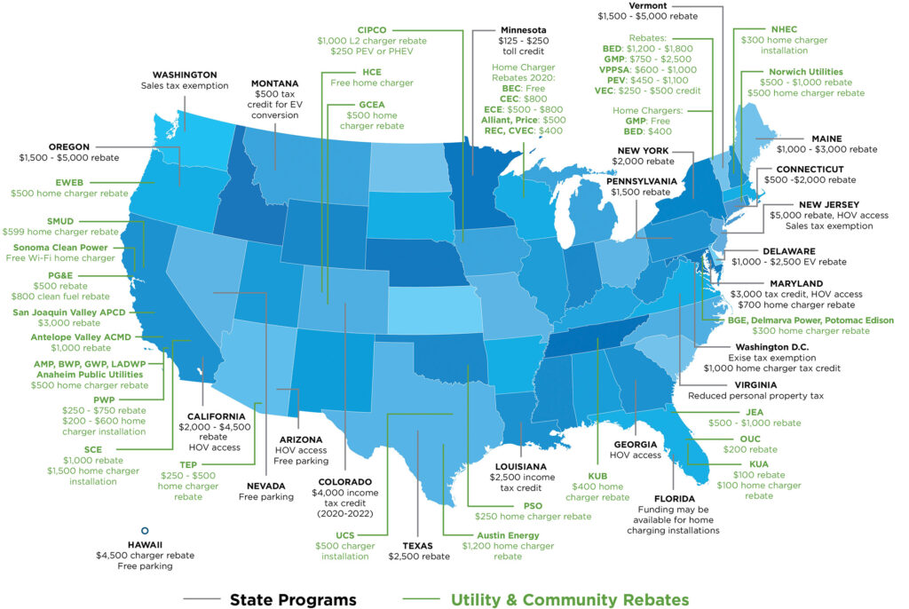 Tax Credits And Rebates