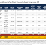 Tax Rebates In The Federal CARES Act ITEP