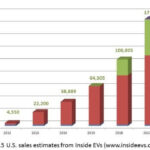 Tesla Model 3 The Federal EV Tax Credit You FAQ