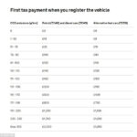 VED And Company Car Tax Rates To Change Again In 2020 This Is Money