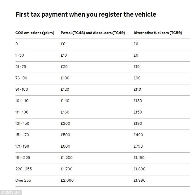 VED And Company Car Tax Rates To Change Again In 2020 This Is Money