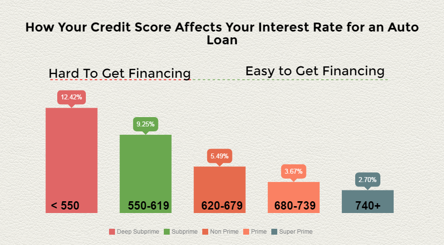 What Is Considered A Good Credit Score How Can I Get One 