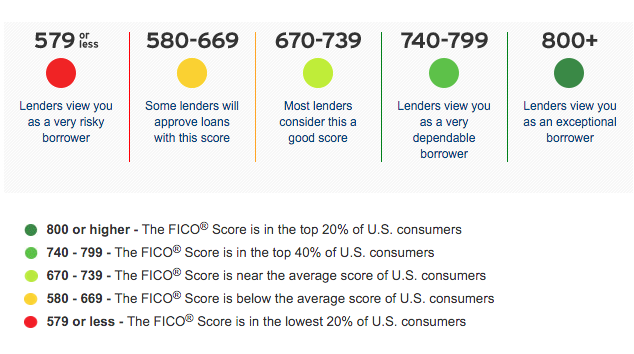 Will Getting A Car Loan Improve Your Credit Score Heck No 