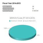 2500 Rebate For Electric Car Eligibility 2022 Carrebate