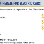 Are Car Rebates Taxable In New York 2022 Carrebate