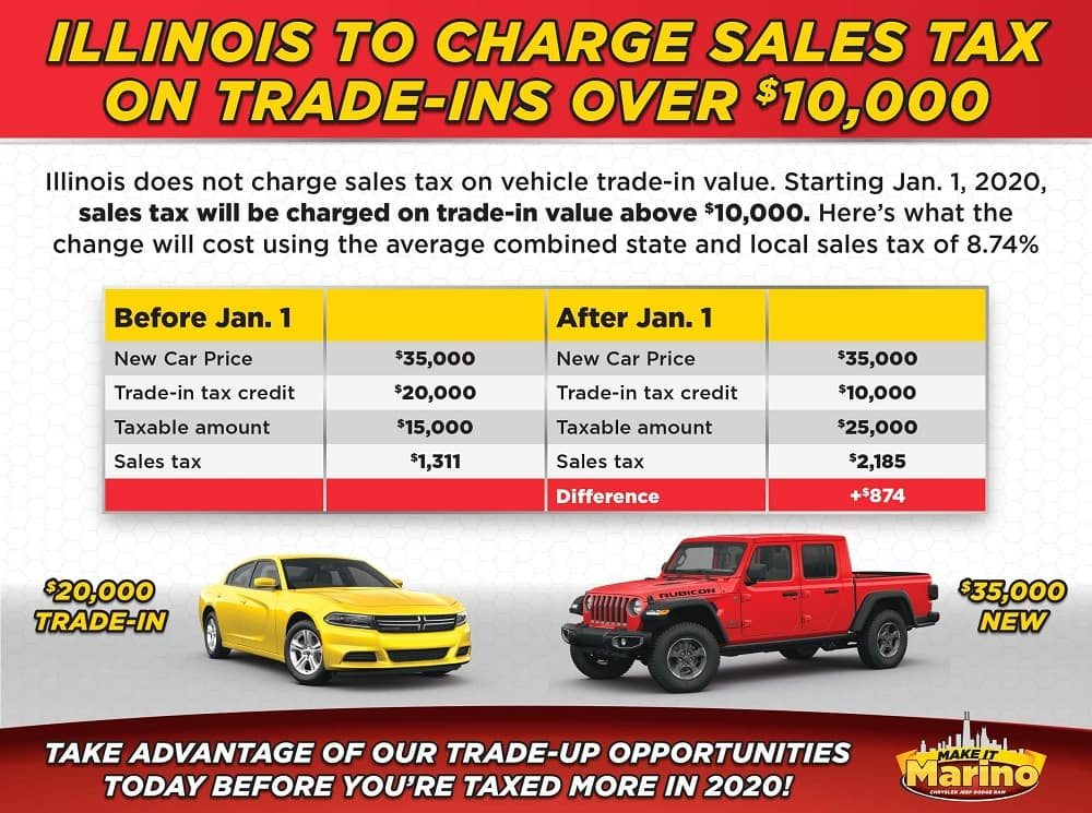 Average Sales Tax On A Car In Illinois Classic Car Walls