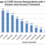 Ca Electric Car Rebate Income Limit ElectricRebate