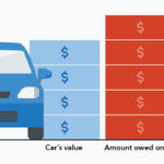 Car Dealerships That Will Pay Off Negative Equity Nancy binggeli