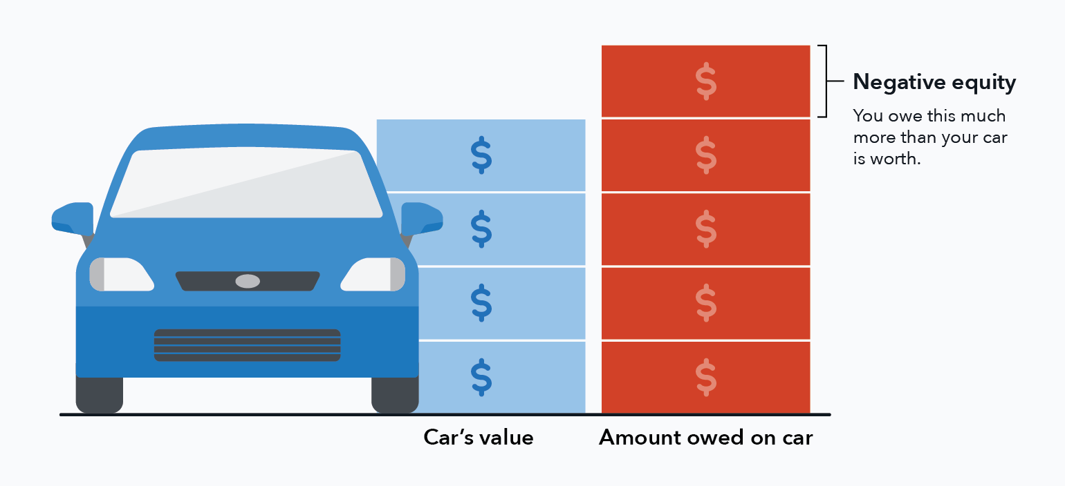 Car Dealerships That Will Pay Off Negative Equity Nancy binggeli