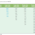 Car Depreciation Tables All About Image HD