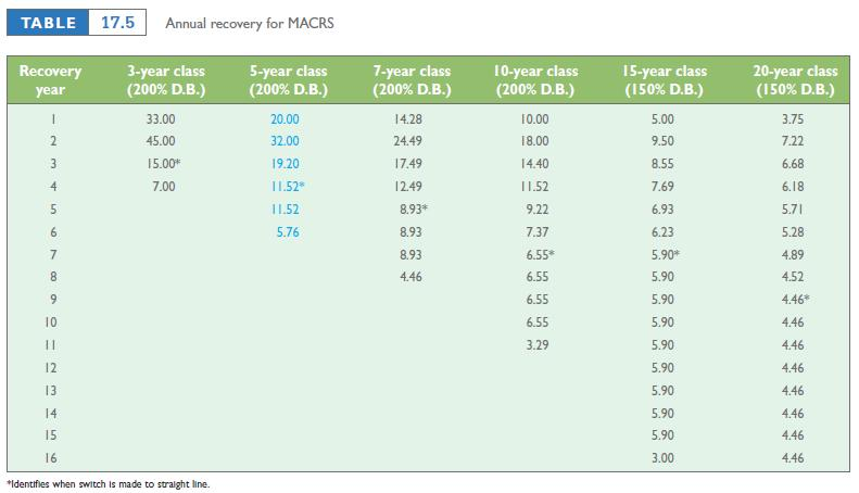 Car Depreciation Tables All About Image HD