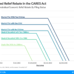 CARES Act Individual Provisions