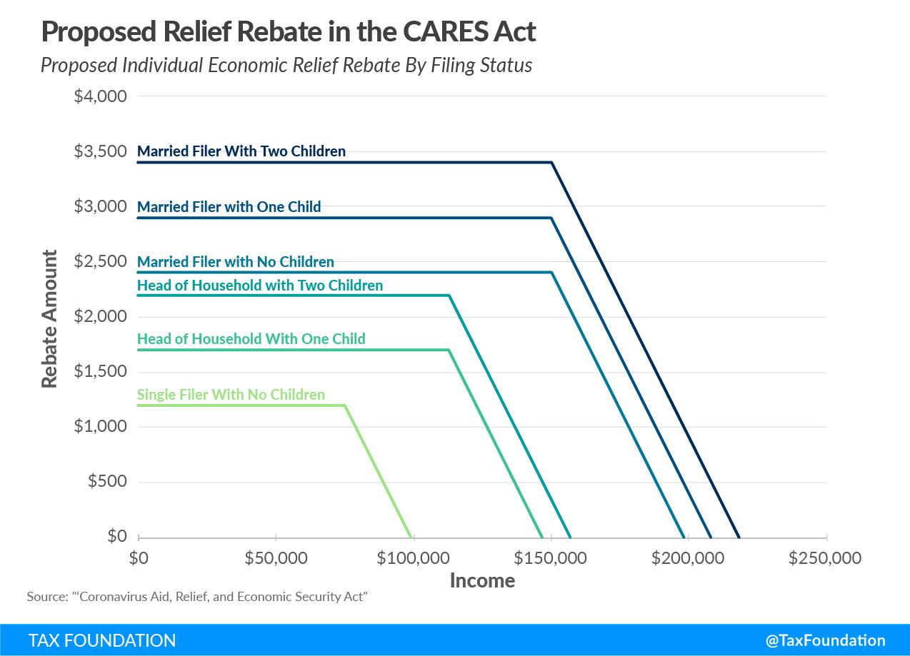 CARES Act Individual Provisions