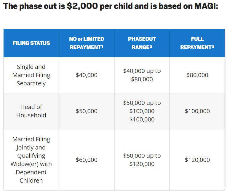 Child Care Tax Credit Think Twice Before Getting It This Year The 