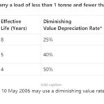 Depreciation Of Vehicles Atotaxrates info