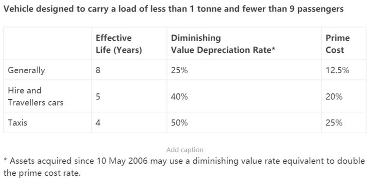 Depreciation Of Vehicles Atotaxrates info