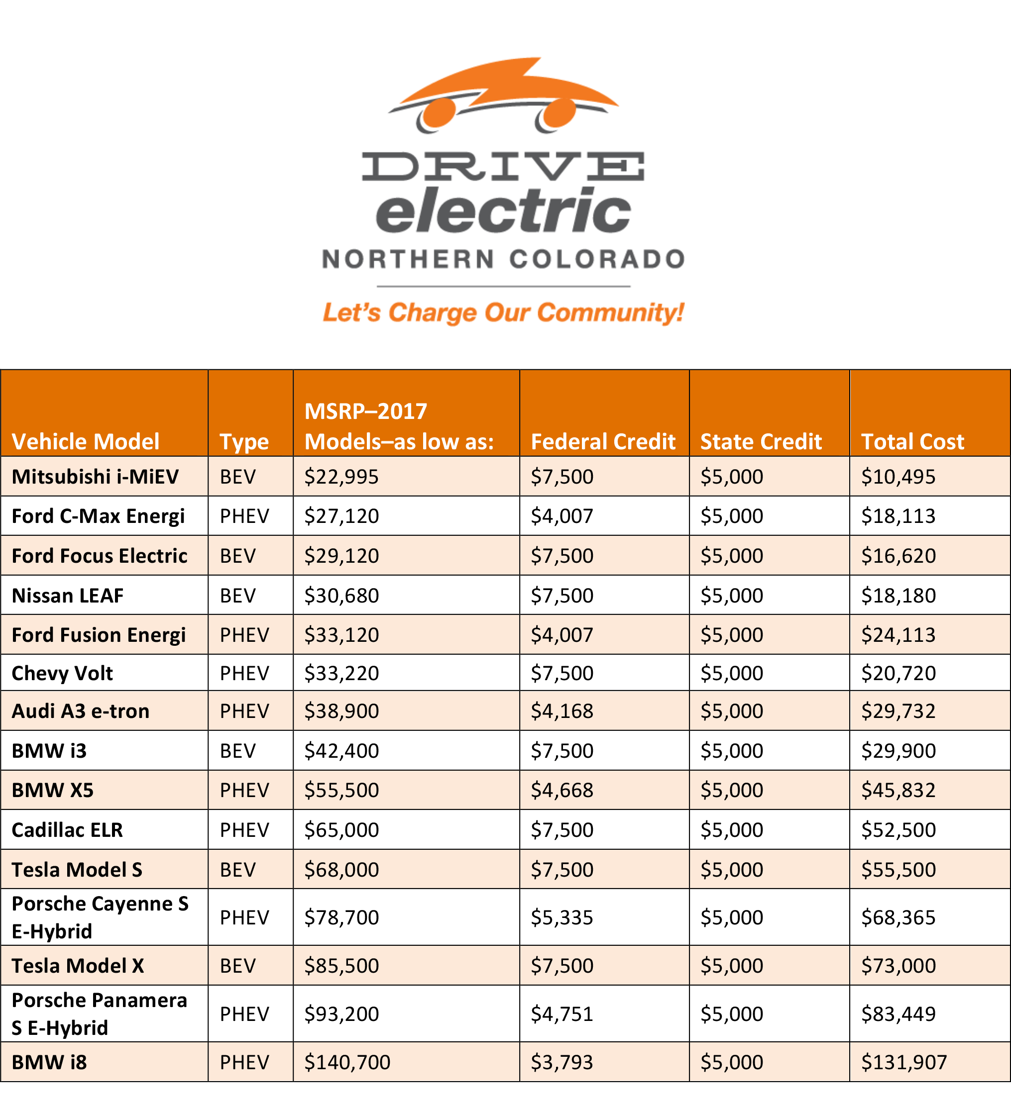 Ev Car Tax Rebate Calculator 2022 Carrebate