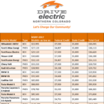 Ev Car Tax Rebate Calculator 2022 Carrebate