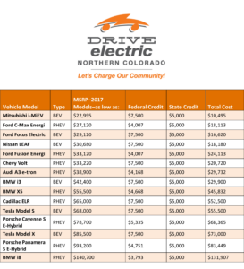 Ev Car Tax Rebate Calculator 2022 Carrebate