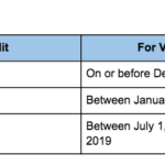 How Does The Electric Vehicle Tax Rebate Work ElectricRebate