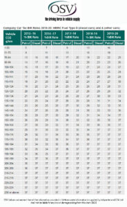 How Much Do I Pay In Company Car Tax Car Retro