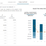 Impact DashBoard Update June 2019 Impact DataSource