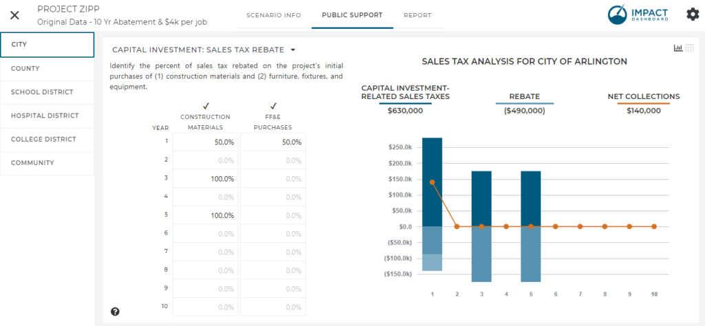 Impact DashBoard Update June 2019 Impact DataSource