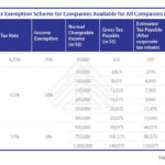 Income Tax Rebate Astonishingceiyrs