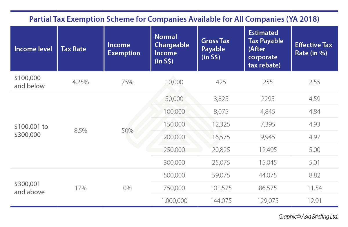 Income Tax Rebate Astonishingceiyrs