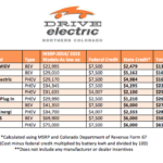 Income Tax Rebate On Electric Car 2022 Carrebate