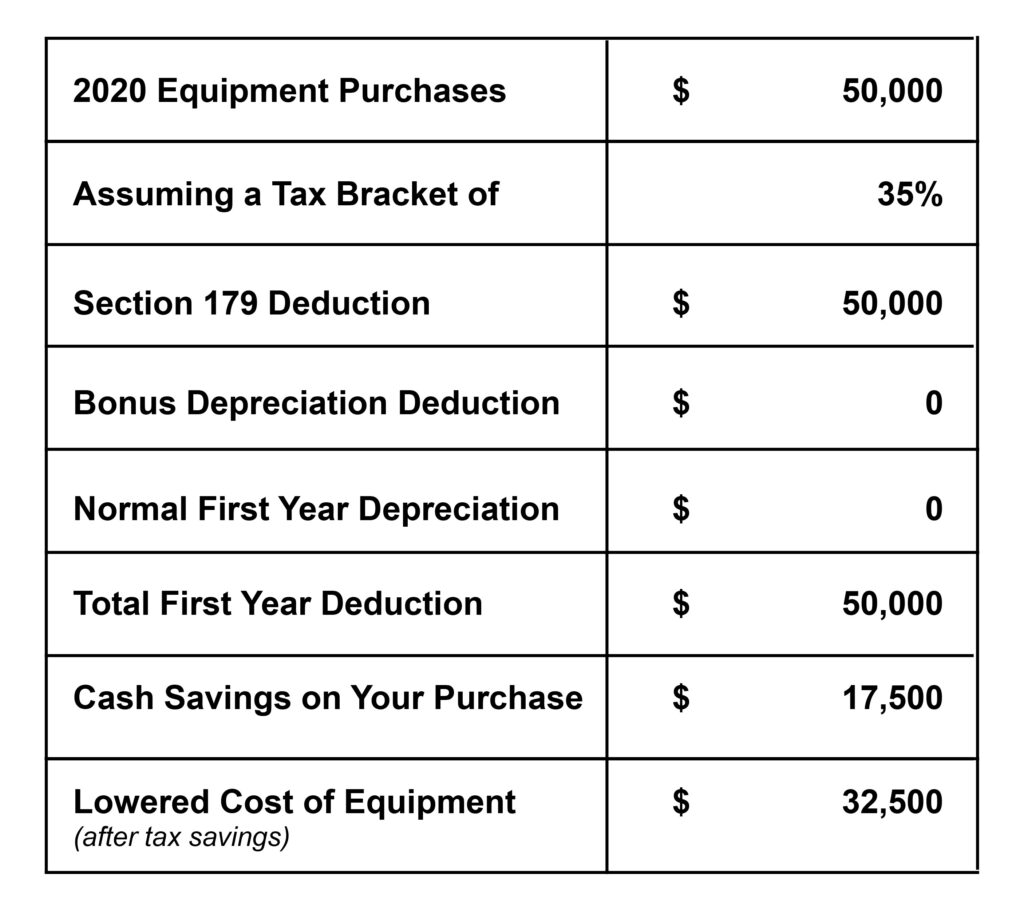 Irs Vehicle Depreciation Calculator SharryeInver