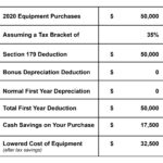 Irs Vehicle Depreciation Calculator SharryeInver