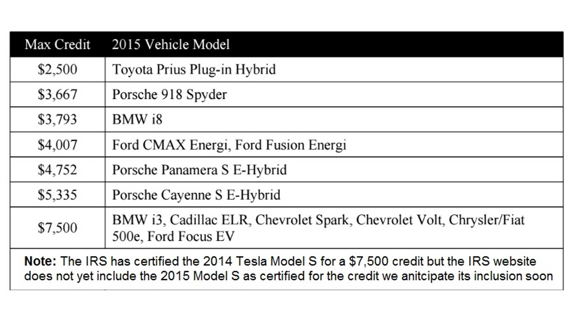 Is There A Tax Cut For A Used Electric Car OsVehicle