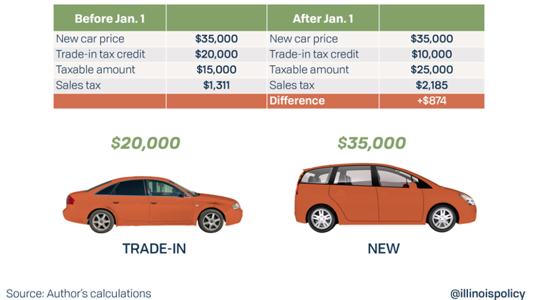 New Illinois Sales Tax On Car Trade Ins Napleton Cadillac Of Northbrook