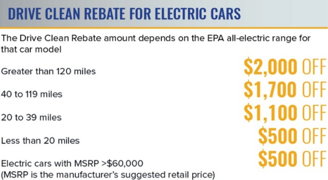 New York Electric Car Rebates 2022 Carrebate