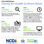 Rebate Eligibility Criteria CleanBC Go Electric Passenger Vehicle